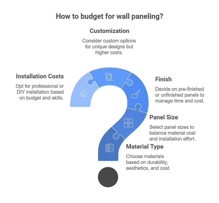 Cost Range and What Impacts Your Budget_ Wall Paneling - visual selection copy